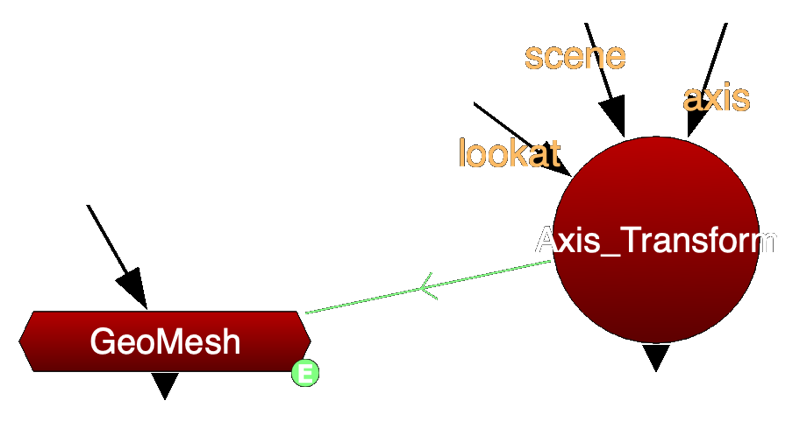 GeoMesh nodes